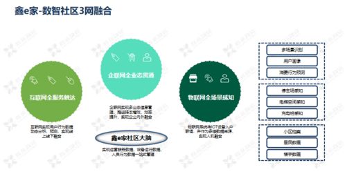 淺析鑫苑服務數智社區9633體系的構建及信息系統運行維護服務