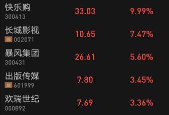 年末廣電資本加速布局 解碼信息系統(tǒng)運行維護服務(wù)的戰(zhàn)略深意